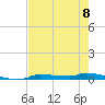 Chassahowitzka tide chart for Monday, May 8, 2023