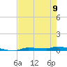 Chassahowitzka tide chart for Tuesday, May 9, 2023