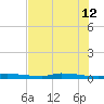 Chassahowitzka tide chart for Monday, June 12, 2023