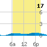 Chassahowitzka tide chart for Saturday, June 17, 2023
