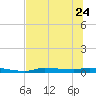 Chassahowitzka tide chart for Saturday, June 24, 2023