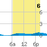 Chassahowitzka tide chart for Tuesday, June 6, 2023