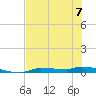 Chassahowitzka tide chart for Wednesday, June 7, 2023