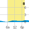 Chassahowitzka tide chart for Thursday, June 8, 2023