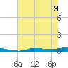Chassahowitzka tide chart for Friday, June 9, 2023