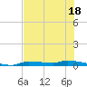 Chassahowitzka tide chart for Tuesday, July 18, 2023