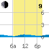 Chassahowitzka tide chart for Sunday, July 9, 2023