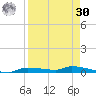 Chassahowitzka tide chart for Wednesday, August 30, 2023