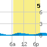 Chassahowitzka tide chart for Saturday, August 5, 2023