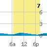 Chassahowitzka tide chart for Monday, August 7, 2023