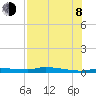 Chassahowitzka tide chart for Tuesday, August 8, 2023