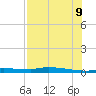 Chassahowitzka tide chart for Wednesday, August 9, 2023