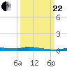 Chassahowitzka tide chart for Friday, September 22, 2023