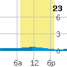 Chassahowitzka tide chart for Saturday, September 23, 2023