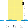 Chassahowitzka tide chart for Sunday, September 3, 2023