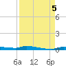 Chassahowitzka tide chart for Tuesday, September 5, 2023