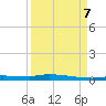 Chassahowitzka tide chart for Thursday, September 7, 2023