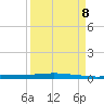 Chassahowitzka tide chart for Friday, September 8, 2023