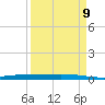 Chassahowitzka tide chart for Saturday, September 9, 2023