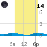 Chassahowitzka tide chart for Saturday, October 14, 2023
