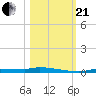Chassahowitzka tide chart for Saturday, October 21, 2023