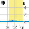 Chassahowitzka tide chart for Friday, October 6, 2023