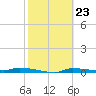 Chassahowitzka tide chart for Friday, February 23, 2024