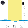 Chassahowitzka tide chart for Friday, February 9, 2024