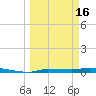 Chassahowitzka tide chart for Saturday, March 16, 2024