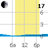Chassahowitzka tide chart for Sunday, March 17, 2024