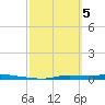 Chassahowitzka tide chart for Tuesday, March 5, 2024