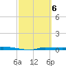 Chassahowitzka tide chart for Wednesday, March 6, 2024