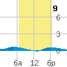 Chassahowitzka tide chart for Saturday, March 9, 2024