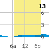 Chassahowitzka tide chart for Saturday, April 13, 2024