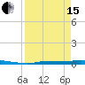 Chassahowitzka tide chart for Monday, April 15, 2024
