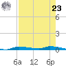 Chassahowitzka tide chart for Tuesday, April 23, 2024
