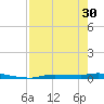 Chassahowitzka tide chart for Tuesday, April 30, 2024