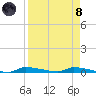 Chassahowitzka tide chart for Monday, April 8, 2024
