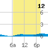Chassahowitzka tide chart for Sunday, May 12, 2024