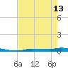 Chassahowitzka tide chart for Monday, May 13, 2024