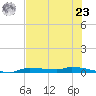 Chassahowitzka tide chart for Thursday, May 23, 2024