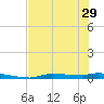 Chassahowitzka tide chart for Wednesday, May 29, 2024