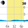 Chassahowitzka tide chart for Thursday, May 30, 2024