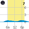 Chassahowitzka tide chart for Tuesday, May 7, 2024