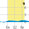Chassahowitzka tide chart for Thursday, May 9, 2024