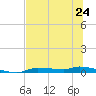 Chassahowitzka tide chart for Monday, June 24, 2024