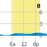 Chassahowitzka tide chart for Saturday, June 8, 2024