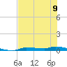 Chassahowitzka tide chart for Sunday, June 9, 2024
