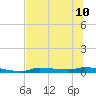Chassahowitzka tide chart for Wednesday, July 10, 2024