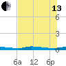 Chassahowitzka tide chart for Saturday, July 13, 2024